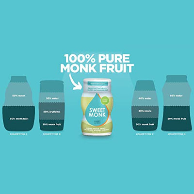 100% Pure Original Monk Fruit Sweetener Liquid Sugar Substitute by SweetMonk - 1.7oz | No Water Added Monk Fruit Extract | Zero Calorie Keto Friendly Monk Fruit Drops | Vegan, Gluten Free and Kosher